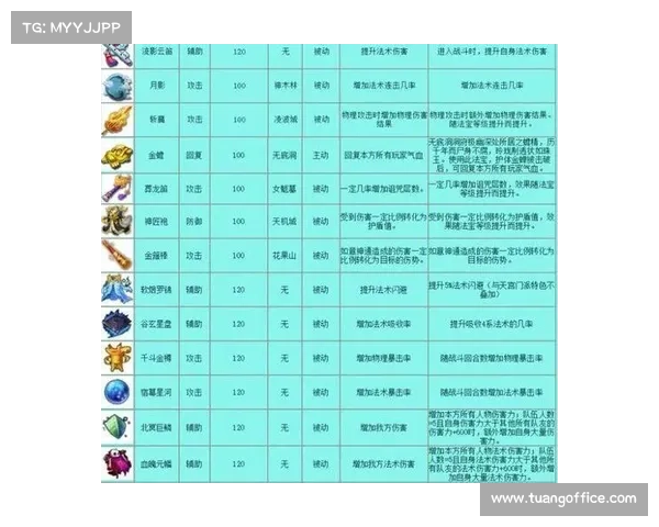 探索法宝属性的五大关键技巧助你提升应用效果